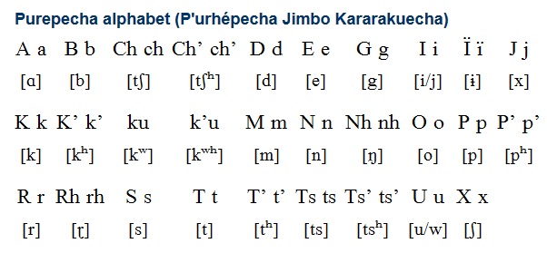 alfabeto purépecha